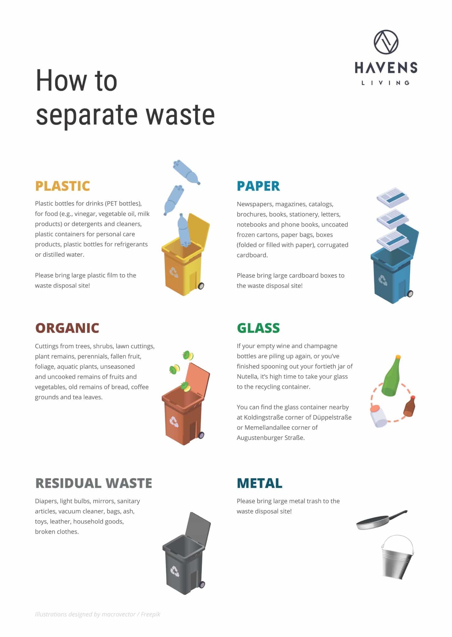 Waste Separation in Germany 2